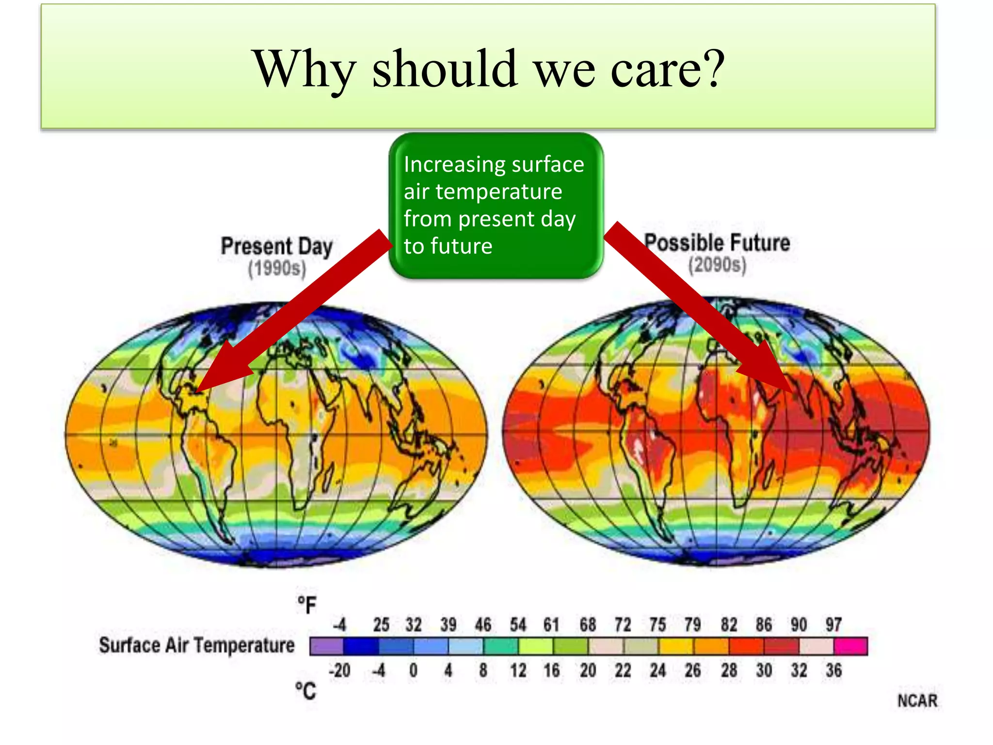 Why should we care?
Increasing surface
air temperature
from present day
to future
 
