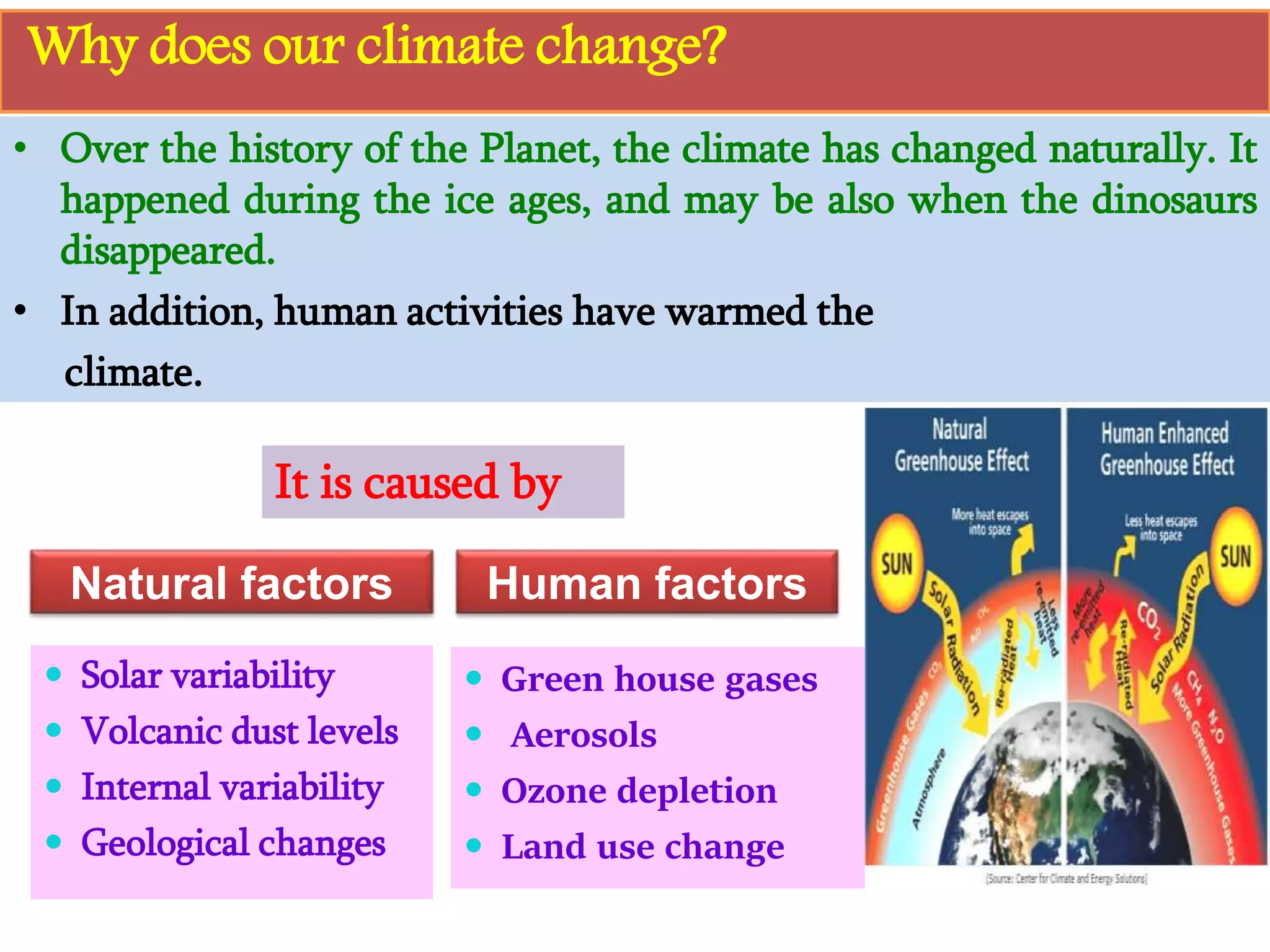 It is caused by
Natural factors Human factors
 Solar variability
 Volcanic dust levels
 Internal variability
 Geological changes
 Green house gases
 Aerosols
 Ozone depletion
 Land use change
Why does our climate change?
• Over the history of the Planet, the climate has changed naturally. It
happened during the ice ages, and may be also when the dinosaurs
disappeared.
• In addition, human activities have warmed the
climate.
 