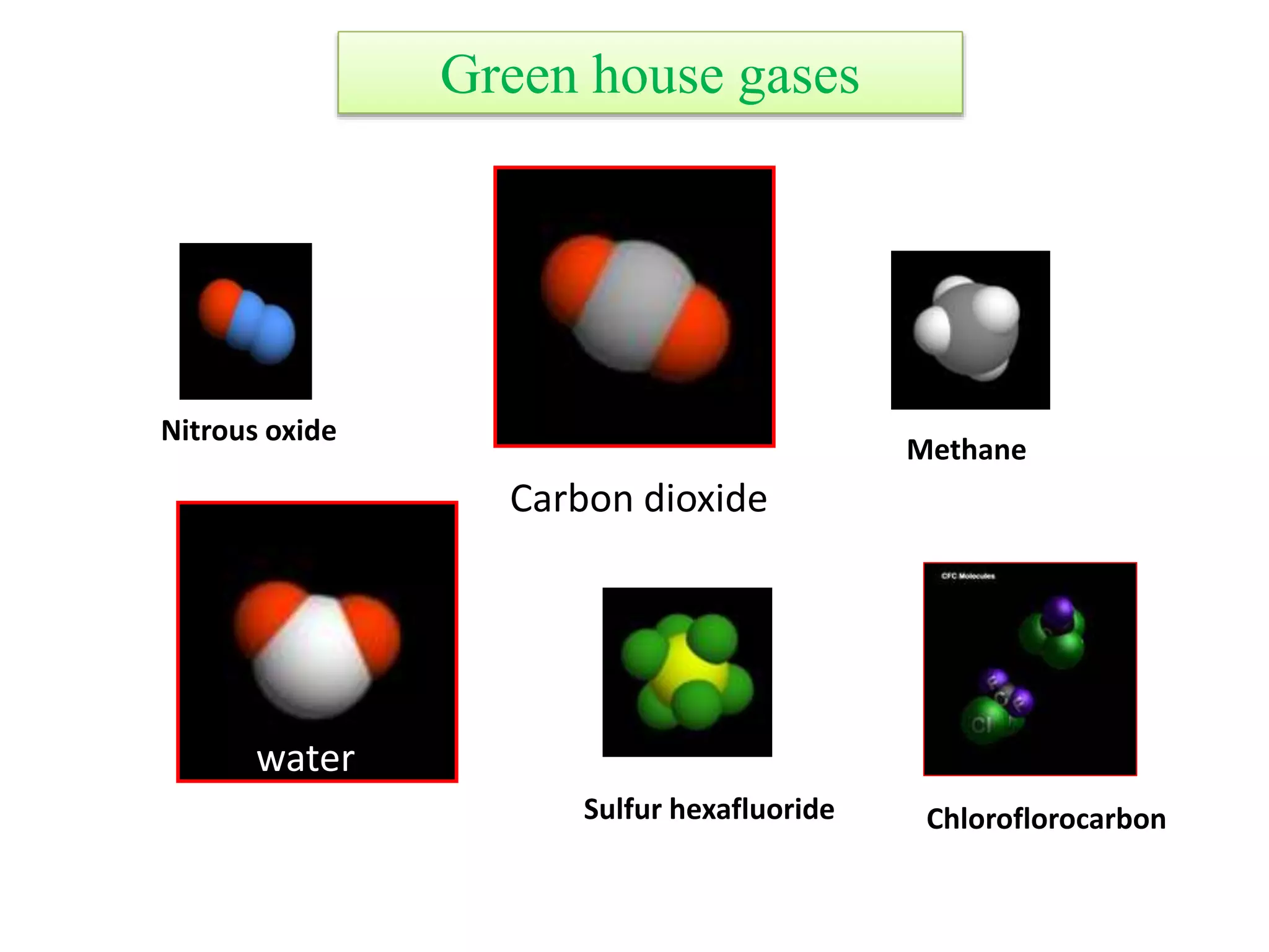 water
Sulfur hexafluoride
Methane
Carbon dioxide
Nitrous oxide
Green house gases
Chloroflorocarbon
 