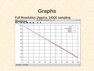 Graphs Full Resolution (Approx 14000 sampling positions 