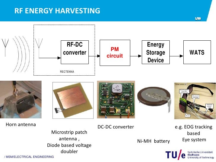 Master thesis electrical engineering