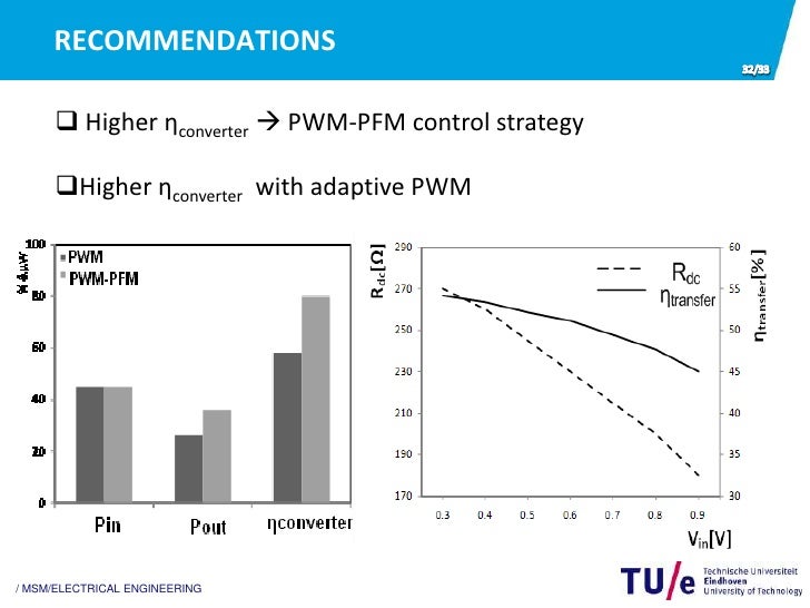 Master Thesis Presentation Example Thesis Title Ideas For College