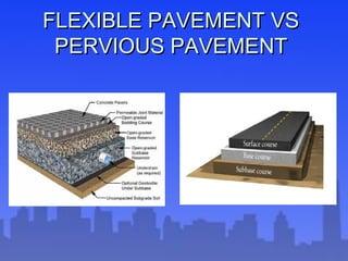 FLEXIBLE PAVEMENT VSFLEXIBLE PAVEMENT VS
PERVIOUS PAVEMENTPERVIOUS PAVEMENT
 