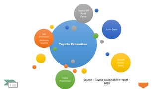 Marketing Report on Toyota | PPTX