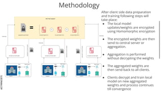 Hybrid approach for safer medical diagnosis using Privacy preserving ...