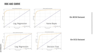 Hybrid approach for safer medical diagnosis using Privacy preserving ...