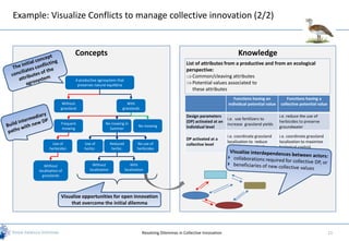 Example: Visualize Conflicts to manage collective innovation (2/2)


                            Concepts                                                                                         Knowledge
                                                                                                List of attributes from a productive and from an ecological
                                                                                                perspective:
                                                                                                   Common/cleaving attributes
                            A productive agrosystem that
                             preserves natural equilibria                                          Potential values associated to
                                                                                                   these attributes
                                                                                                                          Functions having an           Functions having a
                    Without                                  With                                                      individual potential value   collective potential value
                    grassland                             grasslands
                                                                                                Design parameters                                   i.e. reduce the use of
                                                                                                                       i.e. use fertilizers to
                    Frequent                  No mowing in                                      (DP) activated at an                                herbicides to preserve
                                                                      No mowing                                        increase grassland yields
                    mowing                      Summer                                          individual level                                    groundwater

                                                                                                                       i.e. coordinate grassland    i.e. coordinate grassland
                                                                                                DP activated at a
              Use of             Use of            Reduced            No use of                                        localization to reduce       localization to maximize
                                                                                                collective level
            herbicides           herbic.            herbic.           herbicides                                       individual costs for farmers biological control



         Without                      Without                    With
      localization of               localization              localization
        grasslands




                    Visualize opportunities for open innovation
                        that overcome the initial dilemma




                                                                         Resolving Dilemmas in Collective Innovation                                                             11
 