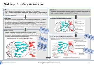 Workshop – Visualizing the Unknown

1) Purpose                                                                                            6) Conclusion
   Unveiling innovation strategies dilemmas “exploration vs. exploitation”                              Visualizing unknown paths of innovation created at a collective level can help an
   Can a innovation lock-in situation be diagnosed, and is it possible to objectify the gap              open innovation manager in solving conflicting situations.
    between expected innovations and the ones that are currently attainable by existing
    innovation capabilities ?

2) Case study                                                                                         5) Tutorial for an open innovation manager
   Harnessing ICT innovation to augment the lives of the fragile and elderly people in the Rhone-
    Alps region (France)
   An assessment : demand on the market increases (aging population) whereas few products or
    services arrive on the market today and provide successfully solutions
   An orphan innovation situation : an innovation highly expected by society, but that no actor or
    consortium of actors can manage to process whereas all the structural conditions to foster it
    are gathered.

3) Initial diagnosis
   There is a gap between attainable exploitations (that mobilize known
    competences and skills, established firms and interactions with partners, dealing with a stable
    identity of the objects) and expected explorations (that re-discuss the identity of
    the objects, explore new ideas and involve new actors)                                            4) How can an OI manager solve the dilemma?
                                                                                                         Visualizing the unknown can make it possible to overcome an exploration /
                                                                                                          exploitation dilemma




                                                                               Resolving Dilemmas in Collective Innovation                                                             16
 