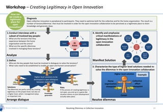 Workshop – Creating Legitimacy in Open Innovation
      How can
    we create a
     legitimate          Diagnosis
      place for          Open collective innovation is paradoxical to participants. They need to optimize both for the collective and for the home organization. The result is a
                         number of tension/dilemmas that must be resolved in order for the open innovation collaboration to be perceived as a legitimate place to share
        open
                         knowledge and generate ideas.
    innovation?

1.Conduct interviews with a                                                         Trust
                                                                                                              4. Identify and emphasize
                                                                                                                                                                  Offices
  subset of involved key people:                                                                                  critical manifestations of Relations
   What are the tensions that they                                                                               legitimacy in the              hips with                     Logo
                                                                                                                                                  others
    experience between the home                                                                                   open innovation
    organization and the arena?                                       Career         OI          Loyalty
   What are the specific dilemmas                                                 Arena                          collaboration             Business               SAFER
                                                                                                                                                                                   Academic
                                                                                                                                                                   legiti-
                                                                                                                                                cards                               papers
    involved in managing these tensions?                                                                                                                           macy


                                                                                  Knowledge
                                                                                                                                                                              Shared
Analyze                                                                           Generation                                                             Con-
                                                                                                                                                        tracts
                                                                                                                                                                              Experi-
                                                                                                                                                                               ences
                                                                                                                                                                   Office
2.Define                                                                                                      Manifest Solution                                     key

   Who are the key people that must be involved in dialogues to solve the tensions?
   What rules need to be established to enable an open and honest conversation?
                                                                                                              3. Characterize the type of higher level solutions needed re-
                                                      Trust
                                                                                                                  solve the dilemmas in the open innovation collaboration
                                                                                                                                       Higher level solution             Example
                                    Higher level solutions to be
                                   developed in open dialogues
                                      between stakeholders                                                                    Home                               Collective
        Career                                                                       Loyalty                               organization                            effort
Solutions                                                          Risks                                                    viewpoint                            viewpoint
The dilemmas are partly solved by creating                         If the process of creating legitimacy is
legitimacy on the project level, but also on                       not open, you end up in a game like
a higher level, where management plays         Knowledge
                                                                   situation where no joint development
an important role                              generation                                                                                     Career
                                                                   actually takes place.
Arrange dialogue                                                                                              Resolve dilemmas

                                                                           Resolving Dilemmas in Collective Innovation                                                                        19
 