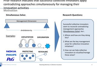 Prior research indicates that successful collective innovators apply
contradicting approaches simultaneously for managing their
innovation activities
Motivation
  Simultaneous Solve:                                                                Research Questions:

              Management Dimension
                                                                                     Successful collective innovators
                                                                                     seem to reconcile contradicting
                                                                                     management approaches
                  Ambidexterity                                                      (Simultaneous Solve), but…

  Examples:                                                                          1. Where and how are they doing
                  EXPLOITATION       EXPLORATION                                        this?
                                                                                     2. What are the key management
                                                                                        areas for collective innovation
                                                                                        initiatives?
                                                                                     3. How can we help collective
                   PROTECTING         REVEALING                                         innovators to visualize/manage
                                                                                        these areas?



                                       Resolving Dilemmas in Collective Innovation                                        28
 