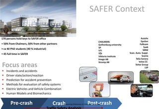 SAFER Context

170 persons hold keys to SAFER office                                                                                     Autoliv
                                                                                       CHALMERS                           Epsilon
• 50% from Chalmers, 50% from other partners                                           Gothenburg university             Folksam
                                                                                       SP                                    Saab
• ca 40 PhD students (40 % industrial)                                                                                      SMW
                                                                                       VTI
• 45 full time in SAFER                                                                TÖI                     Scan. Auto. Suppl.
                                                                                       Viktoria institute                  Scania
                                                                                       Imego AB                      Telia Sonera
                                                                                       Sicomp AB                        Volvo CC
Focus areas                                                                                                          Volvo Group
                                                                                                                              LSP
   Incidents and accidents
   Driver state/action/reaction
   Prediction for accident prevention
   Methods for evaluation of safety systems
   Electric Vehicles and Vehicle Combination
   Human Models and Biomechanics


       Pre-crash                         Crash                            Post-crash
                                                Resolving Dilemmas in Collective Innovation
 