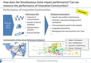 How does the Simultaneous Solve impact performance? Can we
measure the performance of Innovation Communities?
Performance of Innovation Communities
                           Performance KPIs                           Attributes of participants
                           • Intensity of                             • Specific role-profiles of participants
                             communication                            • Technical / educational background of
 Measure                   • Number of idea &                           participants
  ment                       proposals                                • Time participants spend in the network
  (KPIs)                   • Selected ideas /                         • Geographical proximity
                             solutions
                                                                      • Belonging to the same business unit / area
                           • Business benefit
                                                                      • ...
                           • ...

Communication Infrastructure Performance Evaluation                                        1. Nodes = Participants
                                                                                           2. Arcs = Collaboration
                                                                                           3. Centricity = Performance
                                                                                           4. Colours = Attributes




                                          Resolving Dilemmas in Collective Innovation                                    38
 