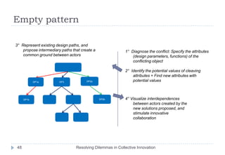 Empty pattern

3° Represent existing design paths, and
    propose intermediary paths that create a               1° Diagnose the conflict: Specify the attributes
    common ground between actors                               (design parameters, functions) of the
                                                               conflicting object

                                                           2° Identify the potential values of cleaving
                                                               attributes + Find new attributes with
            DP1a        DP3            DP2a                    potential values



     DP1b                                      DP2b        4° Visualize interdependences
                                                               between actors created by the
                                                               new solutions proposed, and
                                                               stimulate innovative
                                                               collaboration




48                               Resolving Dilemmas in Collective Innovation
 