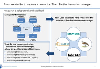 Four case studies to uncover a new actor: The collective innovation manager

Research Background and Method
Management Dimensions
                    Exploration             Centralized
                  vs. Exploitation       vs. Decentralized                                       Four Case Studies to help “visualize” the
                     Innovation
                      strategy
                                              Organization                                        invisible collective innovation manager
          Protecting                                   Conflicting
         vs. Revealing                                vs. Collective
                               Simultaneous
               IP                                     Interests/
                                  Solve?
           management                                   Goals




                    Governance                   Focus

                    Hierarchical               Company
                  vs. Autonomous              vs. Network


Toward a new management actor:
The collective innovation manager,
relying on specific managerial techniques:
 visualizing the unknown,
 visualizing the interdependencies,
 visualizing the nature of the OI place,
 visualizing network creation

                                                                       Resolving Dilemmas in Collective Innovation                           6
 