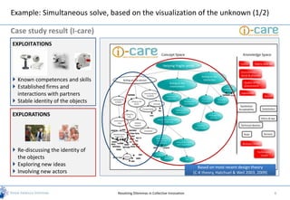 Example: Simultaneous solve, based on the visualization of the unknown (1/2)

Case study result (I-care)
EXPLOITATIONS




 Known competences and skills
 Established firms and
  interactions with partners
 Stable identity of the objects

EXPLORATIONS




 Re-discussing the identity of
  the objects
 Exploring new ideas                                                               Based on most recent design theory
 Involving new actors                                                           (C-K theory, Hatchuel & Weil 2003, 2009)



                                   Resolving Dilemmas in Collective Innovation                                              8
 