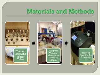 Thermo
Scientific
Shaker
Table

Millipore
Vacuum
Membrane
Filtration
(.45µm)

DR 5000
Spectropho
tometer

 