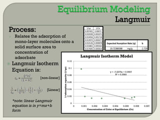 Process:



Relates the adsorption of
mono-layer molecules onto a
solid surface area to
concentration of
adsorbate

Langmuir Isotherm
Equation is:
[non-linear]
[Linear]

*note: linear Langmuir
equation is in y=mx+b
form

1/Ce
0.00073
0.001071
0.001718
0.002677
0.004878
0.005563
0.005814

Expected Asorption Rate (q)
19.72386588

mg/g

b
-2.729

Langmuir Isotherm Model

0.12

1/adsorption capacity (1/qe)



1/qe
0.097491
0.019339
0.014456
0.013972
0.014126
0.015801
0.017695

0.1
y = -7.2275x + 0.0507
R² = 0.2583

0.08
0.06
0.04
0.02
0
0

0.001

0.002
0.003
0.004
0.005
0.006
Concentration of Color at Equilibrium (Ce)

0.007

 