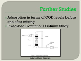  Adsorption

in terms of COD levels before
and after mixing
 Fixed-bed Continuous Column Study

Column Study Diagram

 