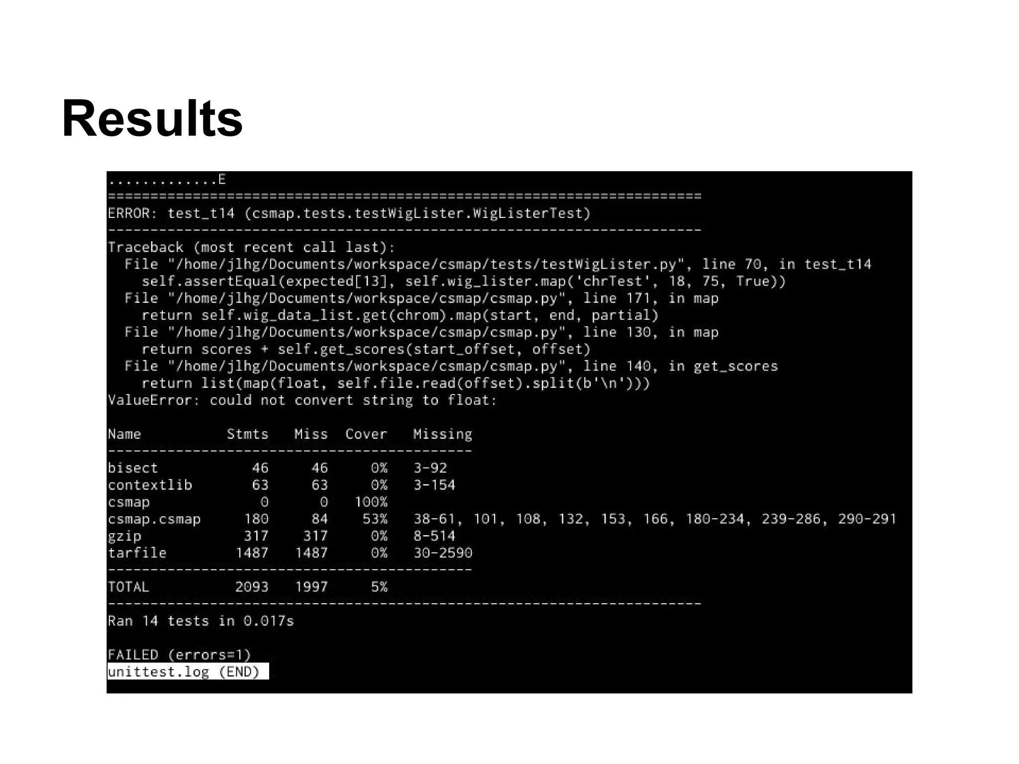 Results 