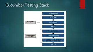 Automated Test Framework with Cucumber | PPTX