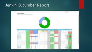 Jenkin Cucumber Report
 