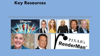 Final presentation2021