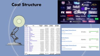 Final presentation2021
