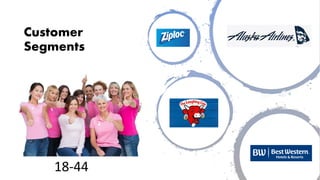 Final presentation2021