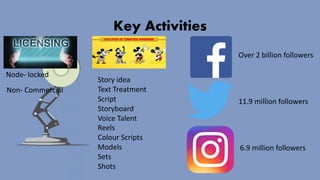 Final presentation2021