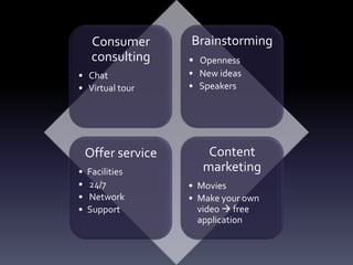 Consumer       Brainstorming
     consulting     • Openness
• Chat              • New ideas
• Virtual tour      • Speakers




    Offer service       Content
•   Facilities         marketing
•   24/7            • Movies
•   Network         • Make your own
•   Support           video  free
                      application
 