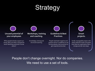Strategy


  Unused potential of                Workshops, training           Guidelines & Best                             Smart
   your employees                      and coaching.                  Practices.                                projects.

 When people already support our      Knowledge, training and    People need both negative and        Small, manageable project with
cause? Who can help us spread the       structural coaching.    positive stimuli. Guidelines to set   clearly defined scopes and goals
word? Build best practices? Excite                              the boundaries, best practices to     that help the organization learn,
             others?                                                get inspired and excited.            change and set next steps.




             People don’t change overnight. Nor do companies.
                      We need to use a set of tools.
 