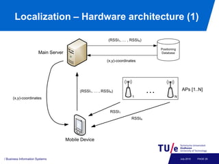 Localization – Hardware architecture (1)




/ Business Information Systems            July 2010   PAGE 25
 