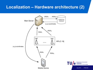 Localization – Hardware architecture (2)




                                   July 2010   PAGE 26
 