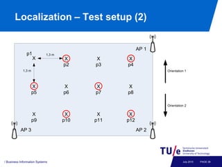 Localization – Test setup (2)




/ Business Information Systems         July 2010   PAGE 28
 