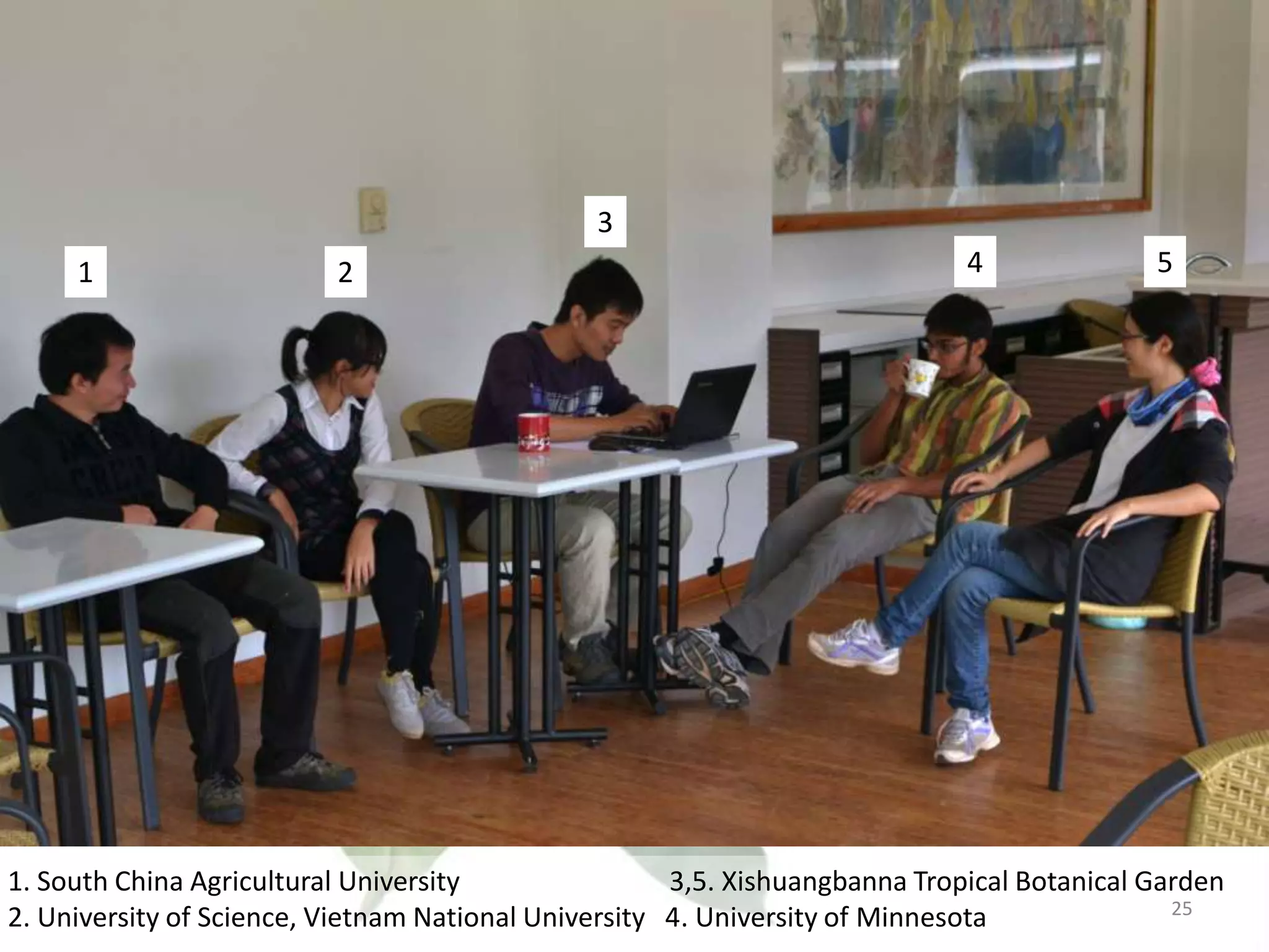 3
1

2

4

5

1. South China Agricultural University
3,5. Xishuangbanna Tropical Botanical Garden
25
2. University of Science, Vietnam National University 4. University of Minnesota

 