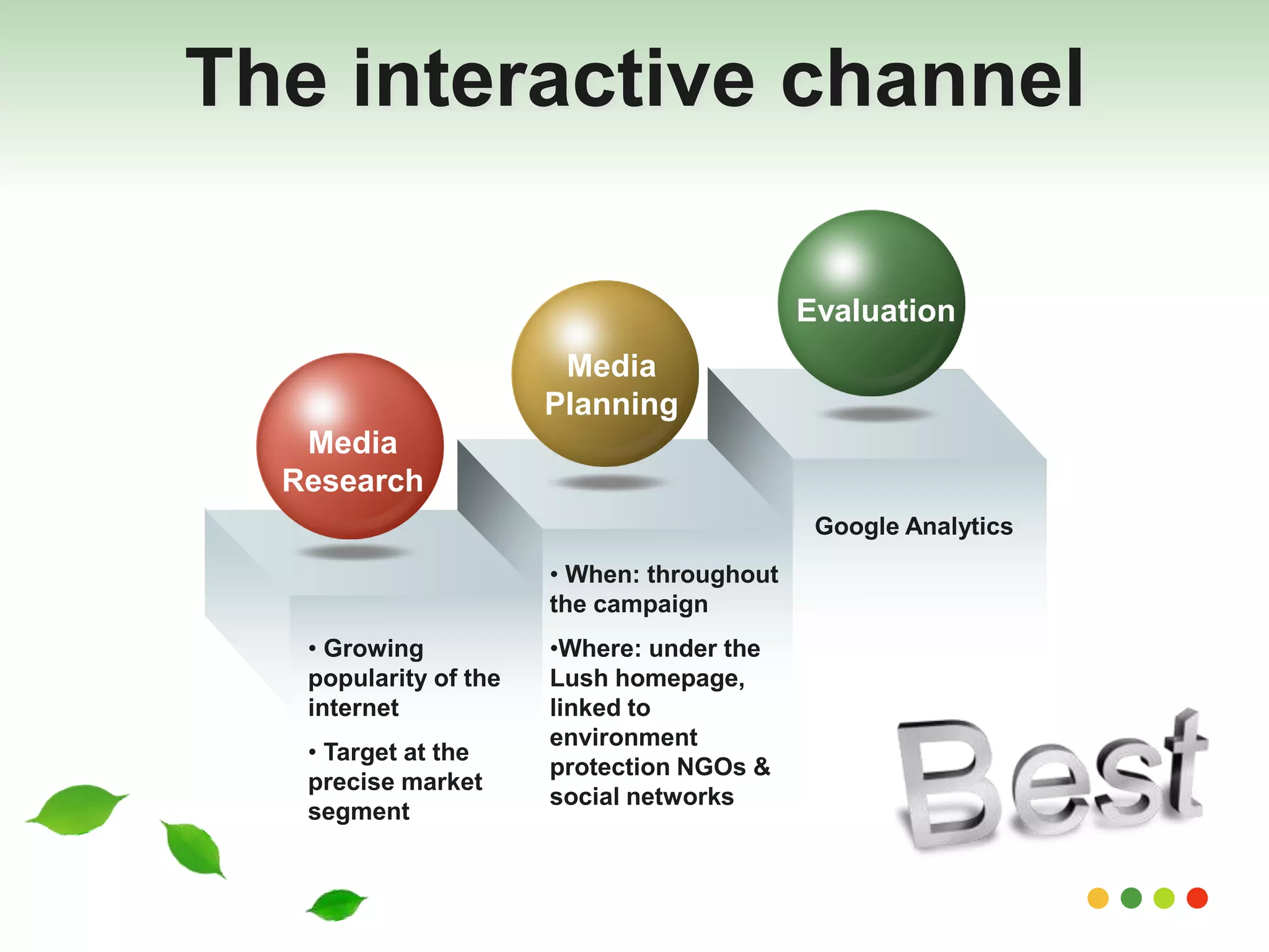 The interactive channel 
Media 
Research 
Media 
Planning 
Evaluation 
• Growing 
popularity of the 
internet 
• Target at the 
precise market 
segment 
• When: throughout 
the campaign 
•Where: under the 
Lush homepage, 
linked to 
environment 
protection NGOs & 
social networks 
Google Analytics 
 