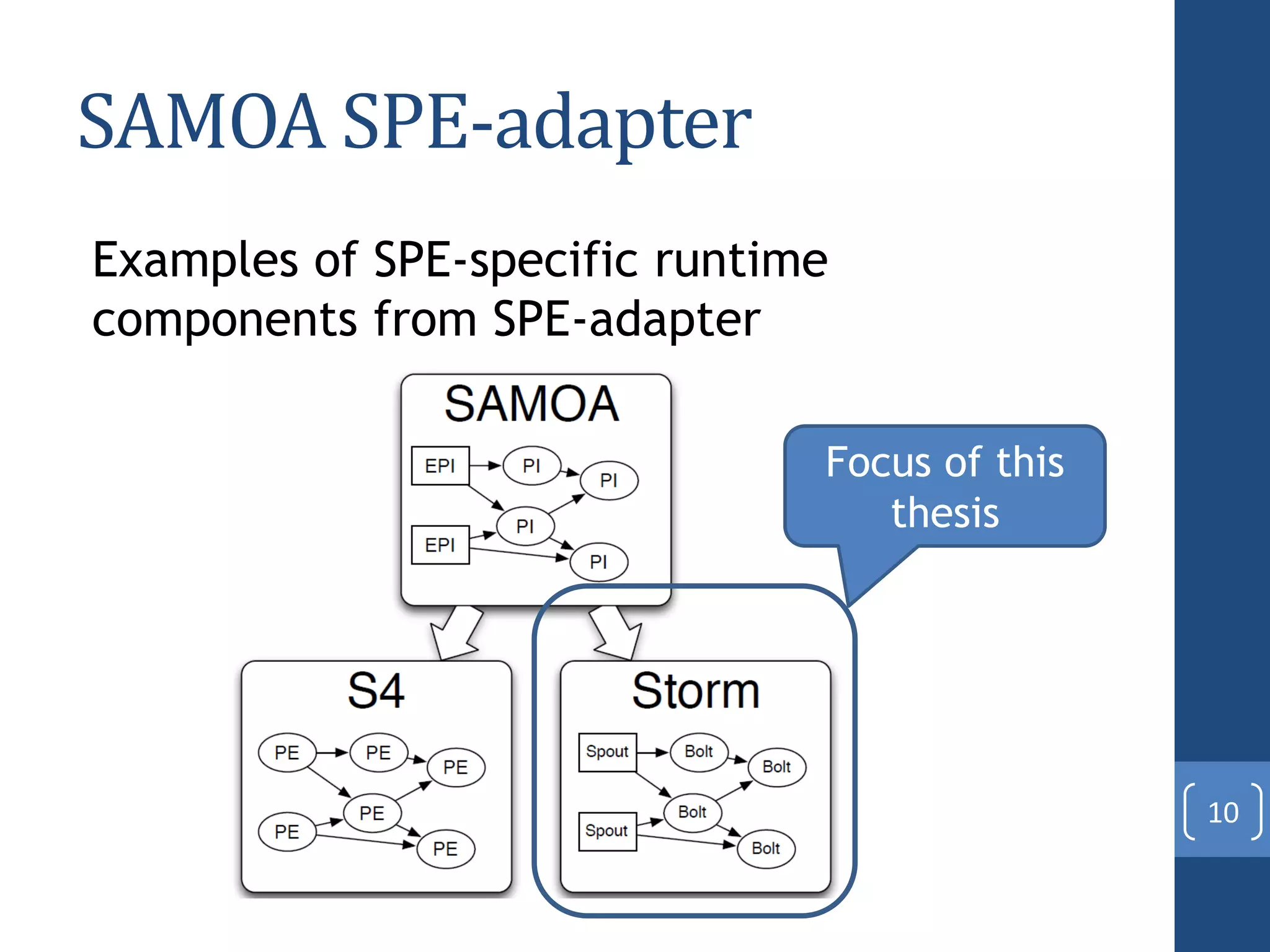 SAMOA SPE-adapter
Examples of SPE-specific runtime
components from SPE-adapter
10
Focus of this
thesis
 