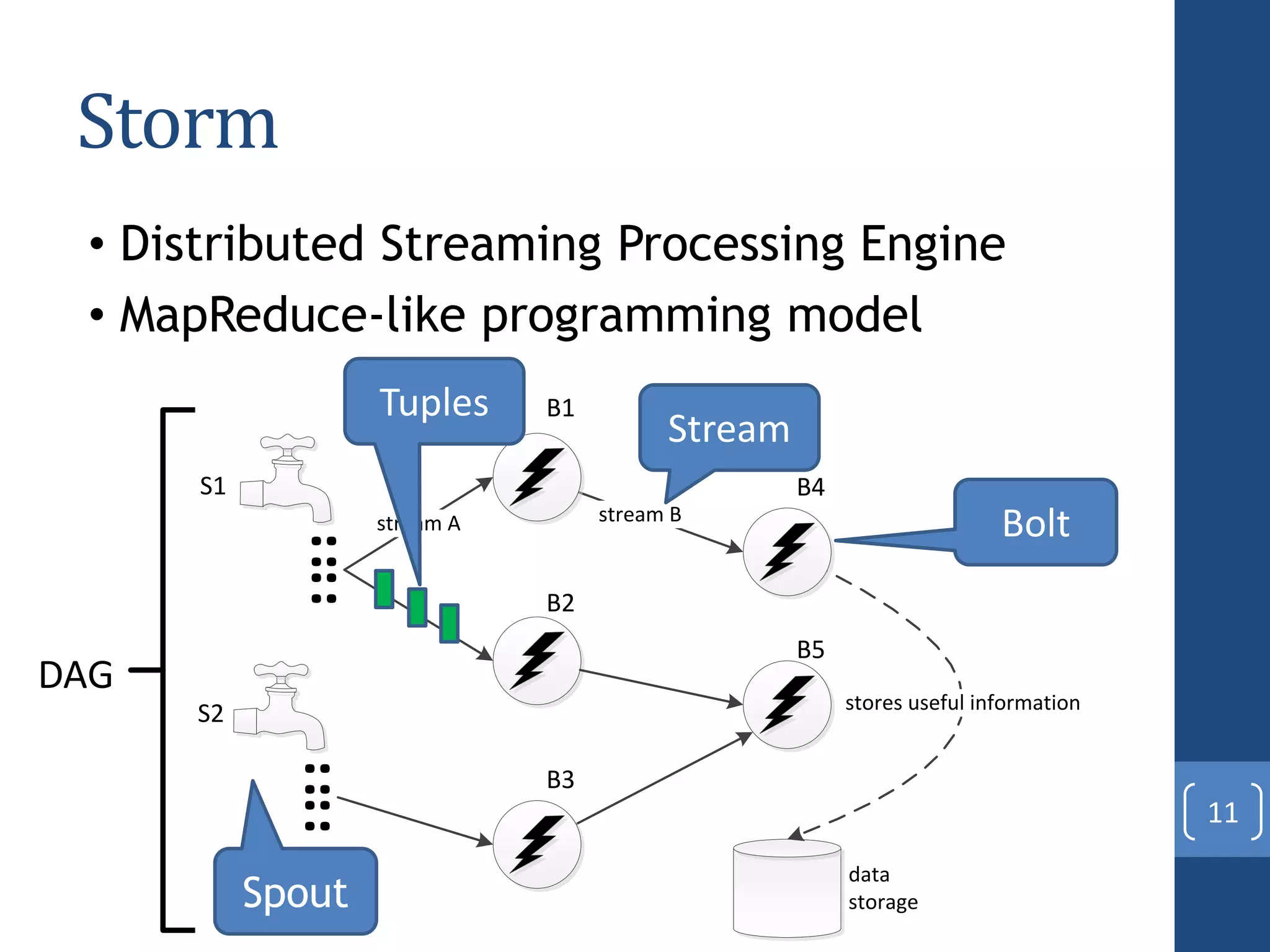 Storm
• Distributed Streaming Processing Engine
• MapReduce-like programming model
11
stream A
................
stream B
S1
S2
B1
B2
B3
B5
B4
stores useful information
data
storage
Stream
Spout
Bolt
DAG
Tuples
 