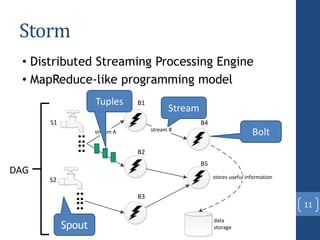 Distributed Decision Tree Learning for Mining Big Data Streams | PPT