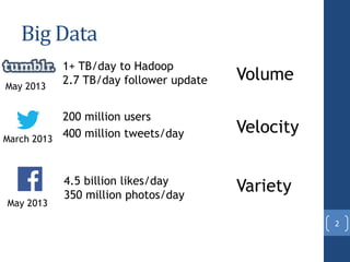 Big Data
200 million users
400 million tweets/day
2
1+ TB/day to Hadoop
2.7 TB/day follower update
4.5 billion likes/day
350 million photos/day
Volume
Velocity
Variety
May 2013
March 2013
May 2013
 