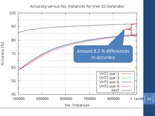 tree-10
24
Around 8.2 % differences
in accuracy
 
