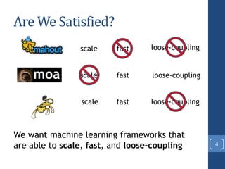 Are We Satisfied?
4
scale fast
fastscale
scale fast
loose-coupling
loose-coupling
We want machine learning frameworks that
are able to scale, fast, and loose-coupling
loose-coupling
 