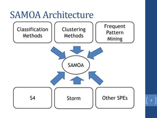 7
SAMOA Architecture
Frequent
Pattern
Mining
Storm Other SPEs
SAMOA
S4
Clustering
Methods
Classification
Methods
 