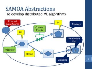 Distributed Decision Tree Learning for Mining Big Data Streams | PPT