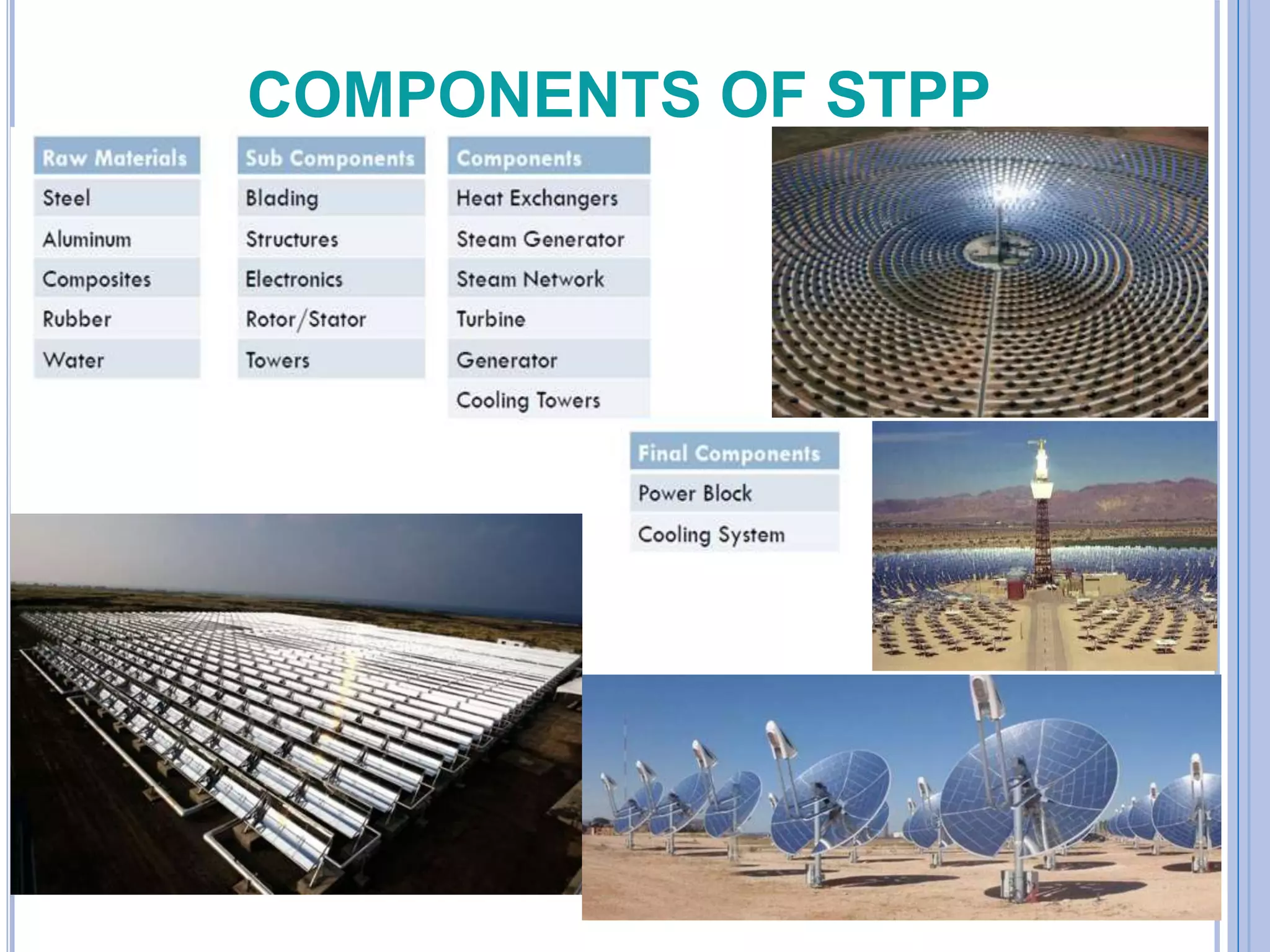 COMPONENTS OF STPP
19
 