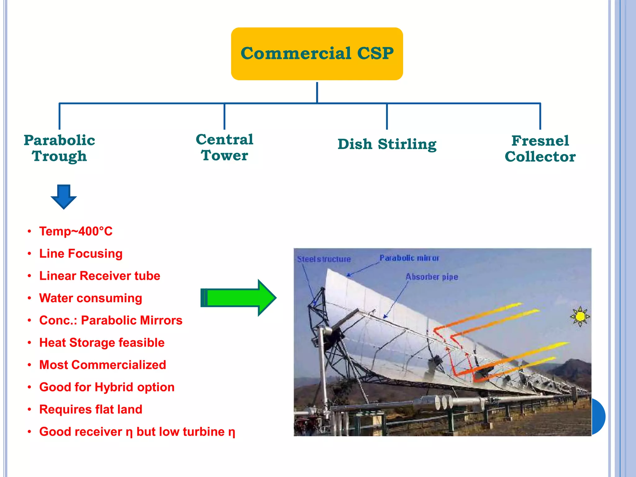 Commercial CSP
Parabolic
Trough
Central
Tower
Dish Stirling Fresnel
Collector
• Temp~400°C
• Line Focusing
• Linear Receiver tube
• Water consuming
• Conc.: Parabolic Mirrors
• Heat Storage feasible
• Most Commercialized
• Good for Hybrid option
• Requires flat land
• Good receiver η but low turbine η
21
 