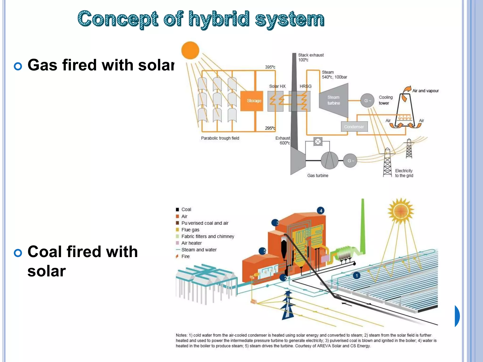  Gas fired with solar
 Coal fired with
solar
25
 