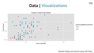 Data | Visualizations
Michelle Villagra and Victoria Young | MIT Sloan
 