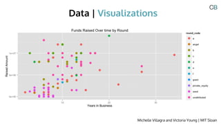 Data | Visualizations
Michelle Villagra and Victoria Young | MIT Sloan
 