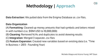 Methodology | Approach
Michelle Villagra and Victoria Young | MIT Sloan
Data Extraction: We pulled data from the Enigma Database as .csv files.
Data Organization
(A) Formatting: Cleaned up money amounts that had symbols and letters mixed
in with numbers (i.e. $10M USD to 10,000,000)
(B) Cleaning: Removed N/As and duplicates to avoid skewing results
(C) Integration: Merged 3 separate .csv files
(D) Feature Expansion: Created new variables based on existing data (i.e. “Time
In Business = 2013 - Founding Year)
 
